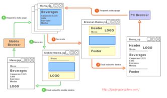 计算机软件技术分享 赠人玫瑰，手遗余香