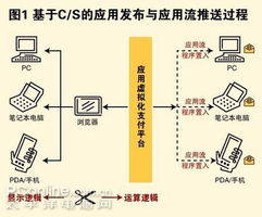 桌面虚拟化技术全解析 计算机软件及网络技术的融合与应用