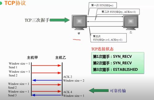 软考之路系列 架构设计师 第六章 计算机网络 网络技术标准与协议 计算机软件及网络技术
