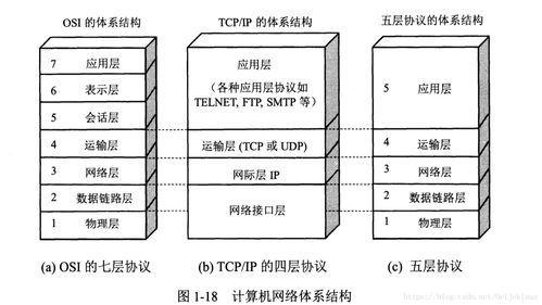 软件测试面试中常见的计算机网络问题及解析