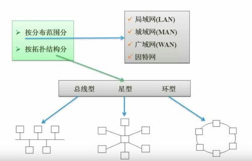 全国软考中级软件设计师 学习笔记 计算机网络部分